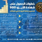 خطوات الحصول على شهادة الأيزو 9001 لتحسين إدارة الجودة في شركتك